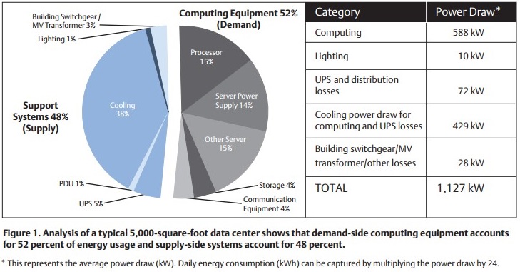 Data Centre Energy Consumption.jpg